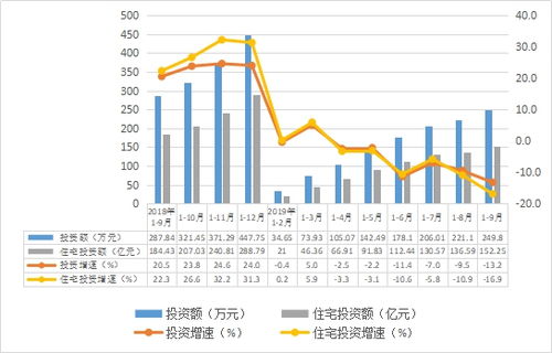 2019年前三季度汕頭房地產(chǎn)開(kāi)發(fā)運(yùn)行情況與各類(lèi)工程建設(shè)活動(dòng)分析